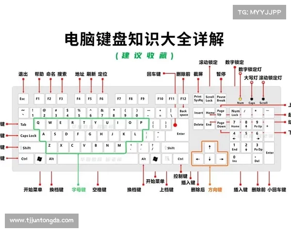 电脑单机键盘操作视频讲解 电脑单机键盘操作视频讲解